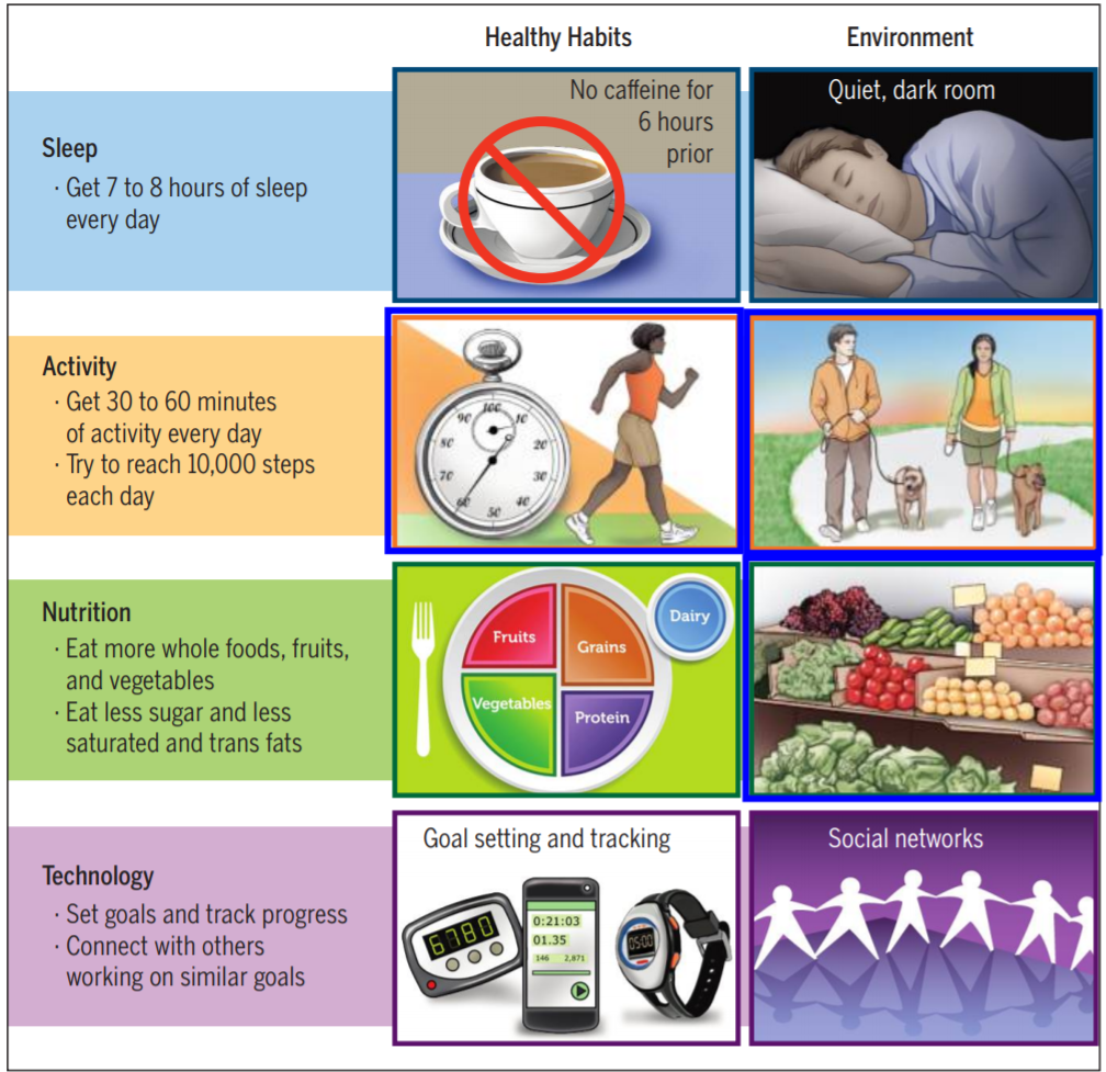 Healthy habits start with small steps, like using the Oster