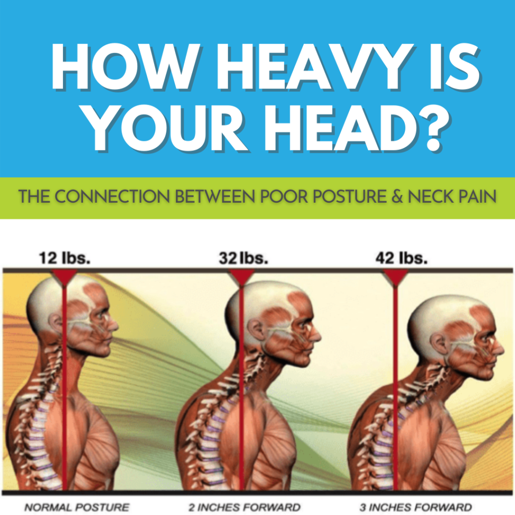 Poor Posture & Neck Pain - Melanie Massey Physical Therapy